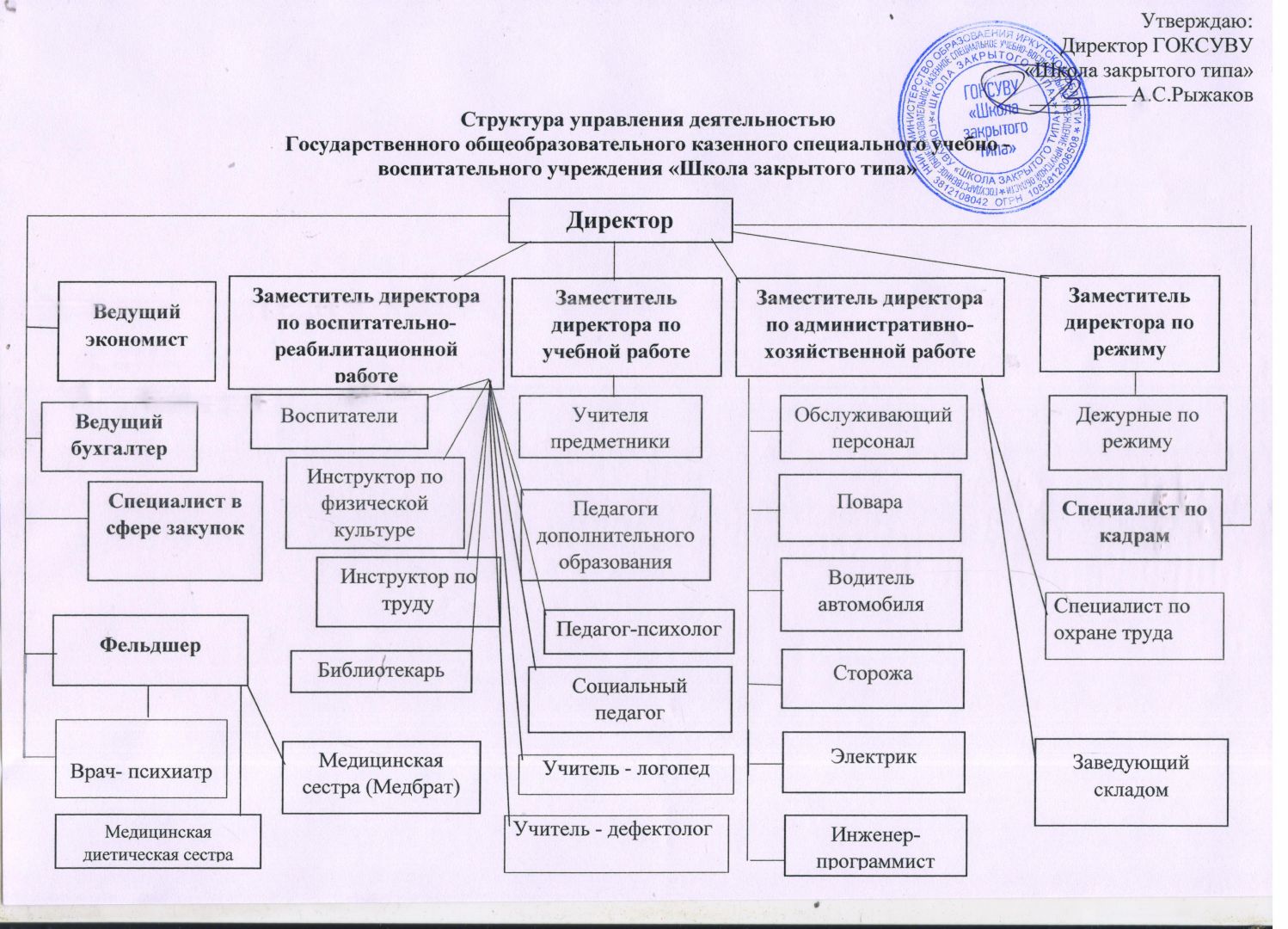Общая структура.